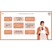 Past Tenses Revision 